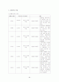 보건진료소(내감마을)08 33페이지
