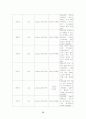 보건진료소(내감마을)08 36페이지