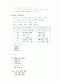 1장 사회복지의 개념 2페이지