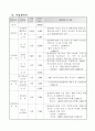 기관보고서 9페이지