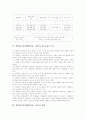 개별화수업(개별화학습, 교육)의 개념, 목적, 필요성, 개별화수업(개별화학습, 교육)의 전개과정, 개별화수업(개별화학습, 교육)과 전통교육의 비교, 개별화수업(개별화학습, 교육)의 방향, 시사점, 한계 분석 4페이지