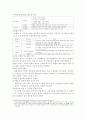 성과관리제도 2페이지