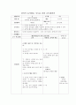 [아동보육 A+]아동음악과 동작 : 창의적 동작활동 지도를 위한 교육계획안 - 나비의 성장(사진포함) 2페이지