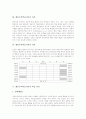 행동주의학습이론의 배경, 행동주의학습이론의 의의와 성격, 행동주의학습이론의 학습 원리와 학습 주안점, 행동주의학습이론의 학습 사례, 행동주의학습이론의 행동수정기법, 행동주의학습이론의 시사점 분석 4페이지