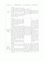 중환자의진단적검사 2페이지