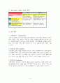 웅진코웨이 마케팅전략과 경영사례분석 5페이지