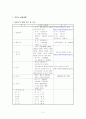 진해보건소 2페이지