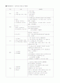태왕 아너스 오블리제 vs   대우 월드마크 웨스트엔드 - 분양가, 사업개요, 외부환경, 단지조성 계획, 평면구성, 마감수준, 시설 2페이지