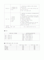 태왕 아너스 오블리제 vs   대우 월드마크 웨스트엔드 - 분양가, 사업개요, 외부환경, 단지조성 계획, 평면구성, 마감수준, 시설 3페이지