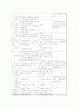 노인복지정책 결정과정분석(노인장기요양보험제도) 7페이지