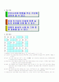 탐구 학습 모형을 적용한 날씨의 변화 48페이지