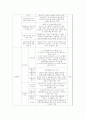 [사회복지법제]소득보장정책파이널 7페이지