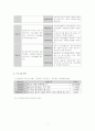 지역사회복지 프로그램 분석 및 문제점 파악 후 사회복지프로그램 수정보완재구성 7페이지