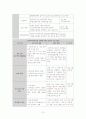 지역사회복지 프로그램 분석 및 문제점 파악 후 사회복지프로그램 수정보완재구성 10페이지