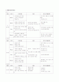 사회복지적개입사례 및 3세대 가족가계도, 가족생태도, 사회적관계망 지도그리기와 생태체계적관점에서 가족개인별 분석과 개입하기 - 의뢰 경위, 사례개요, 인적사항, 개인력, 가족력 5페이지