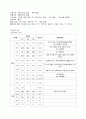 CRF케이스 5페이지