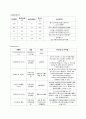 CRF케이스 6페이지