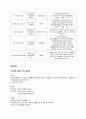 CRF케이스 7페이지