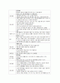 정신분열병 7페이지