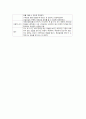 정신분열병 8페이지