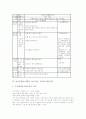 동시수업(동시학습, 동시지도, 교육) 정의, 동시수업(동시학습, 동시지도, 교육) 실제와 사례, 동시수업(동시학습, 동시지도, 교육) 비유지도와 읽기지도, 동시수업(동시학습, 동시지도, 교육) 활동방법,기대효과 7페이지