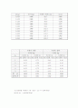 11장 단조화운동 4페이지