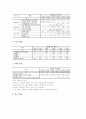 특별활동교육과정의 개념과 목표, 특별활동교육과정의 실태와 영역별 시간배당, 특별활동교육과정의 내용선정과 지도내용, 특별활동교육과정의 사례, 특별활동교육과정의 지도방법, 특별활동교육과정 평가와 제언 6페이지