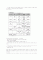 가족복지-알코올가족(이론) 3페이지