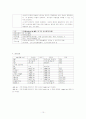 모성병동케이스(VBAC) 10페이지