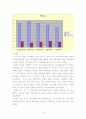 슬관절전치환술 환자의 수술전후 통증과 우울비교 9페이지