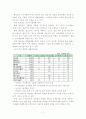 공급사슬관리 할인점-백화점비교 7페이지