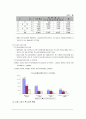 특수교육과 통합교육 7페이지