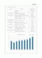 한국관광공사 기업경영분석 16페이지