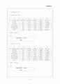 한국관광공사 기업경영분석 51페이지