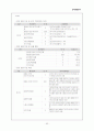 한국관광공사 기업경영분석 54페이지