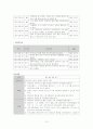 정동분열장애 10페이지