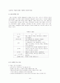 미국과 미국인 최종본 (족보) 40페이지