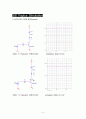 BJT와 저항을 이용하여 Inverter 및 Nor-gate 를 설계 9페이지