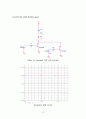 BJT와 저항을 이용하여 Inverter 및 Nor-gate 를 설계 10페이지