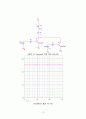 BJT와 저항을 이용하여 Inverter 및 Nor-gate 를 설계 13페이지