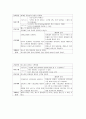 성인간호학 간호진단 OP(외래)주사실, 비뇨기 7페이지