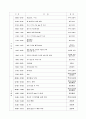 여름캠프(병영캠프) 7페이지