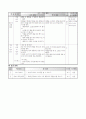 1학년 즐거운 생활과 3. 한가위(12/12) 지도안 2페이지