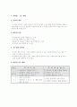 5학년 음악 참새(1/2) 세안 2페이지