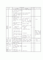 5학년 음악 참새(1/2) 세안 8페이지