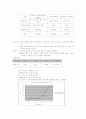 퇴적물의 퇴적에 관한 실험보고서 (실험 8. 퇴적물의 퇴적, 관련: 4-2 지층을 찾아서 단원) 2페이지