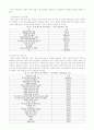 청소년노동현황과대책(제출용) 4페이지