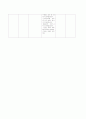 갑상선 기능저하증 케이스 스터디 입니다. 면담후 간호진단을 5개 내려보았습니다.  9페이지