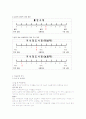 욕창PBL입니다. 사례를 바탕으로 문제를 뽑아내서 간호과정을 적용하였습니다. 간호진단을 3개 입니다.  10페이지