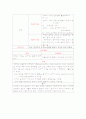 욕창PBL입니다. 사례를 바탕으로 문제를 뽑아내서 간호과정을 적용하였습니다. 간호진단을 3개 입니다.  19페이지